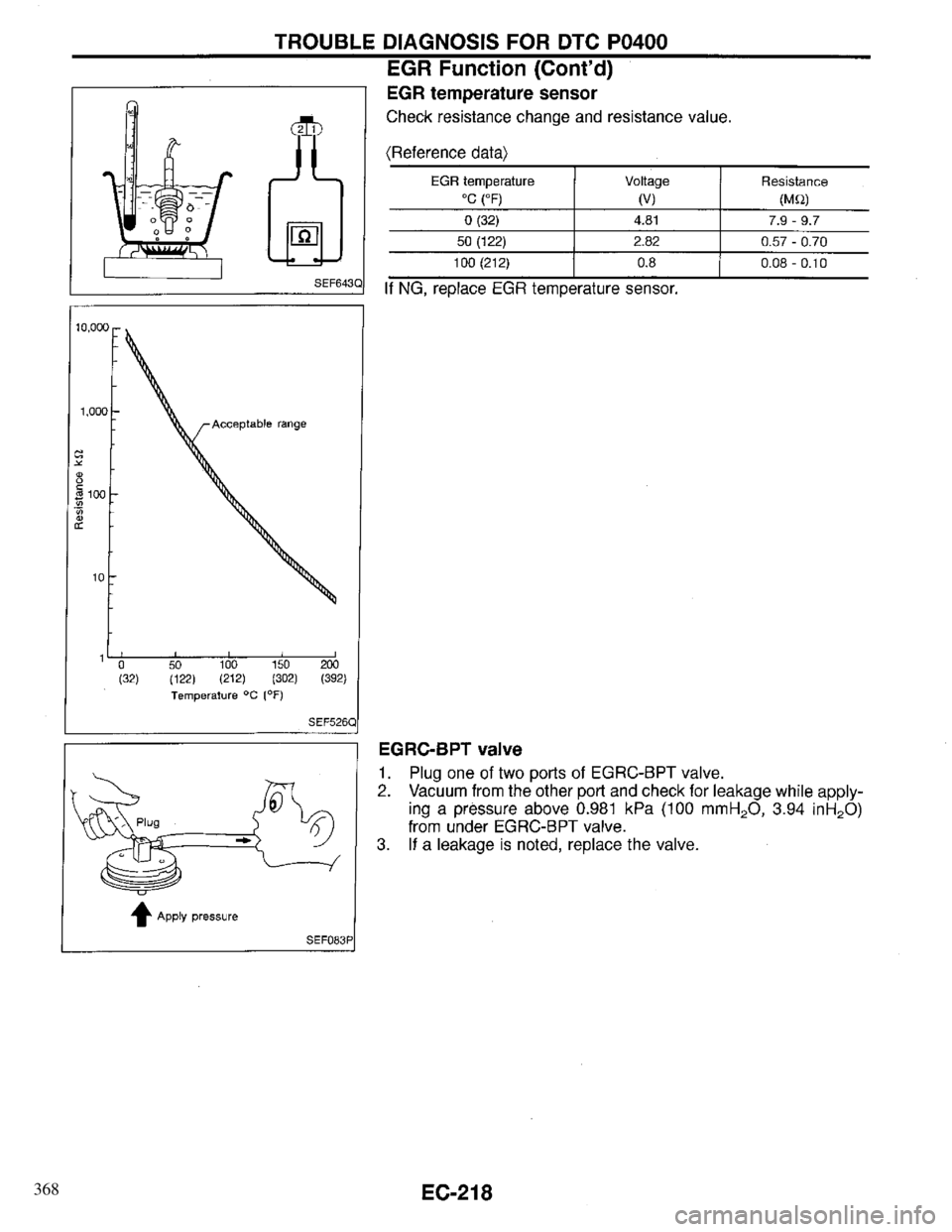 INFINITI QX4 1997  Factory Service Manual 368 