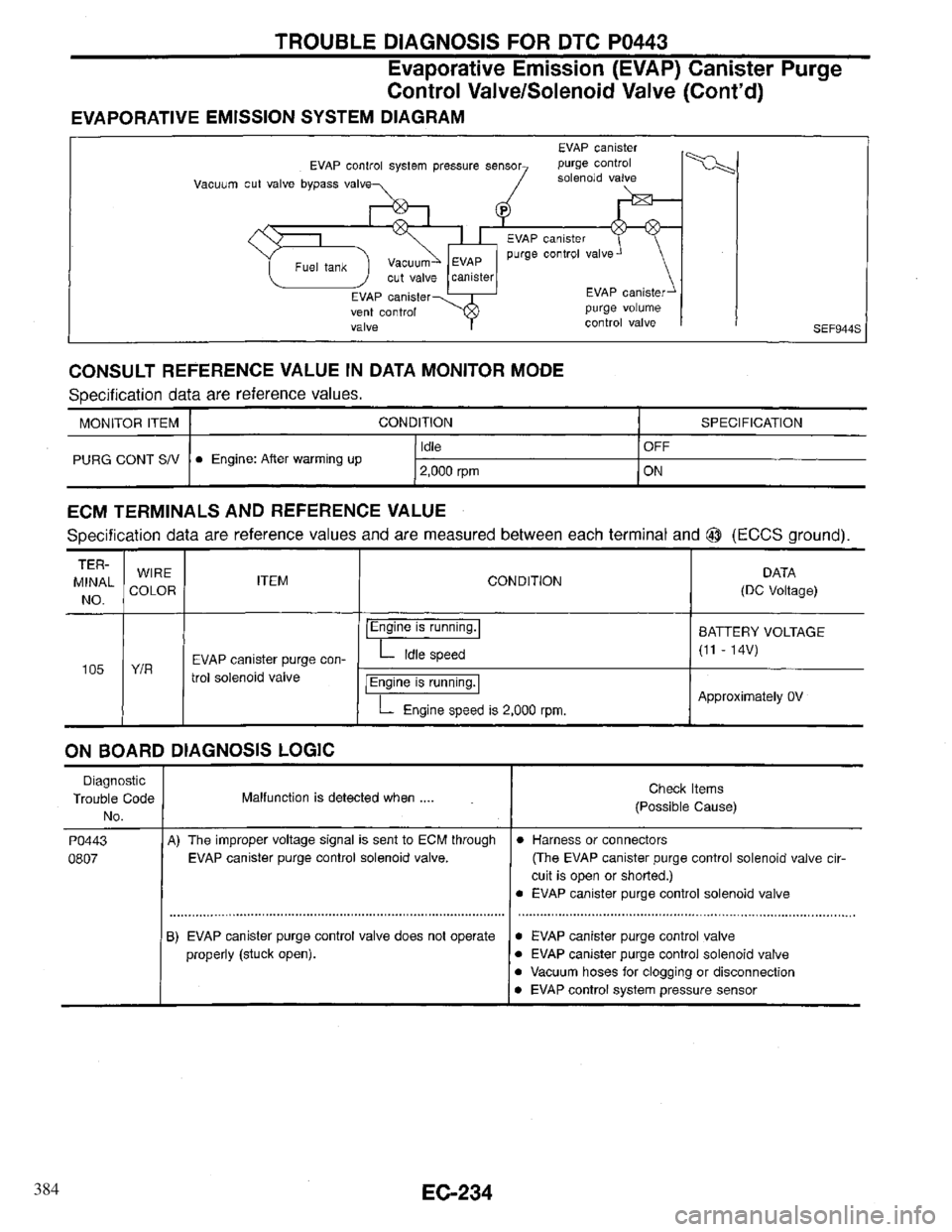INFINITI QX4 1997  Factory Service Manual 384 