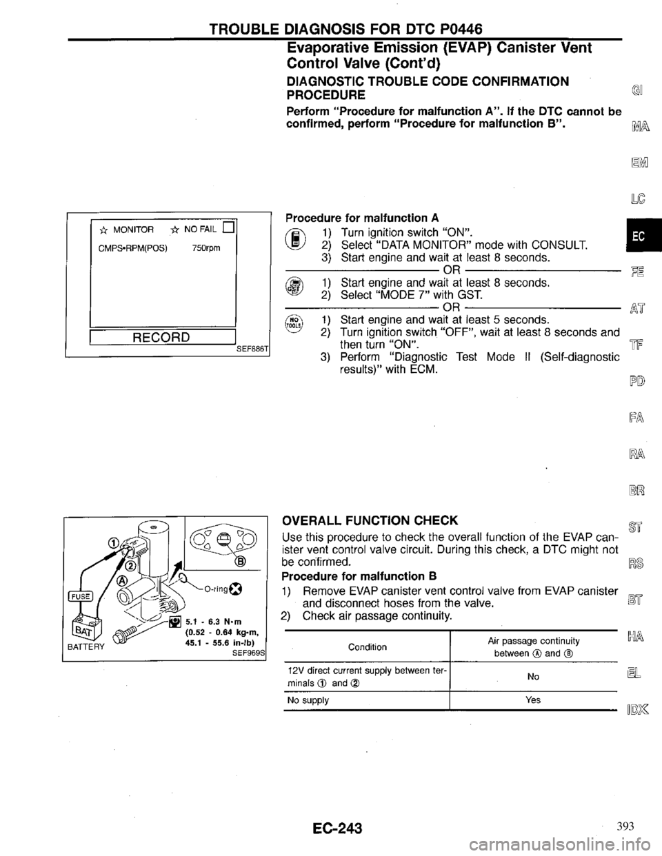 INFINITI QX4 1997  Factory Service Manual 393 