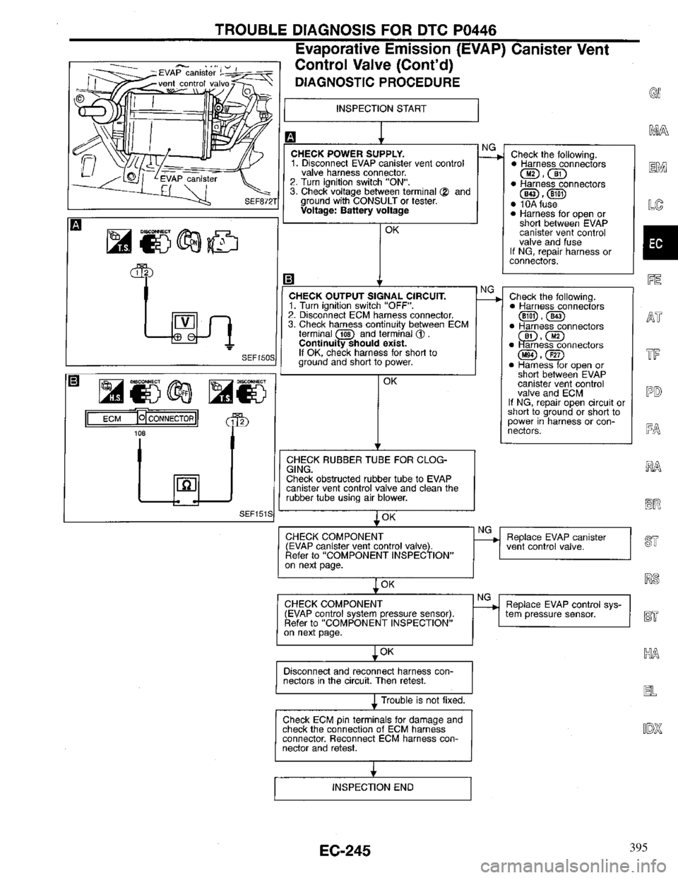 INFINITI QX4 1997  Factory Service Manual 395 