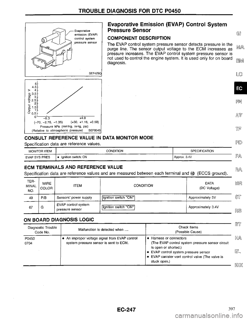 INFINITI QX4 1997  Factory Service Manual 397 