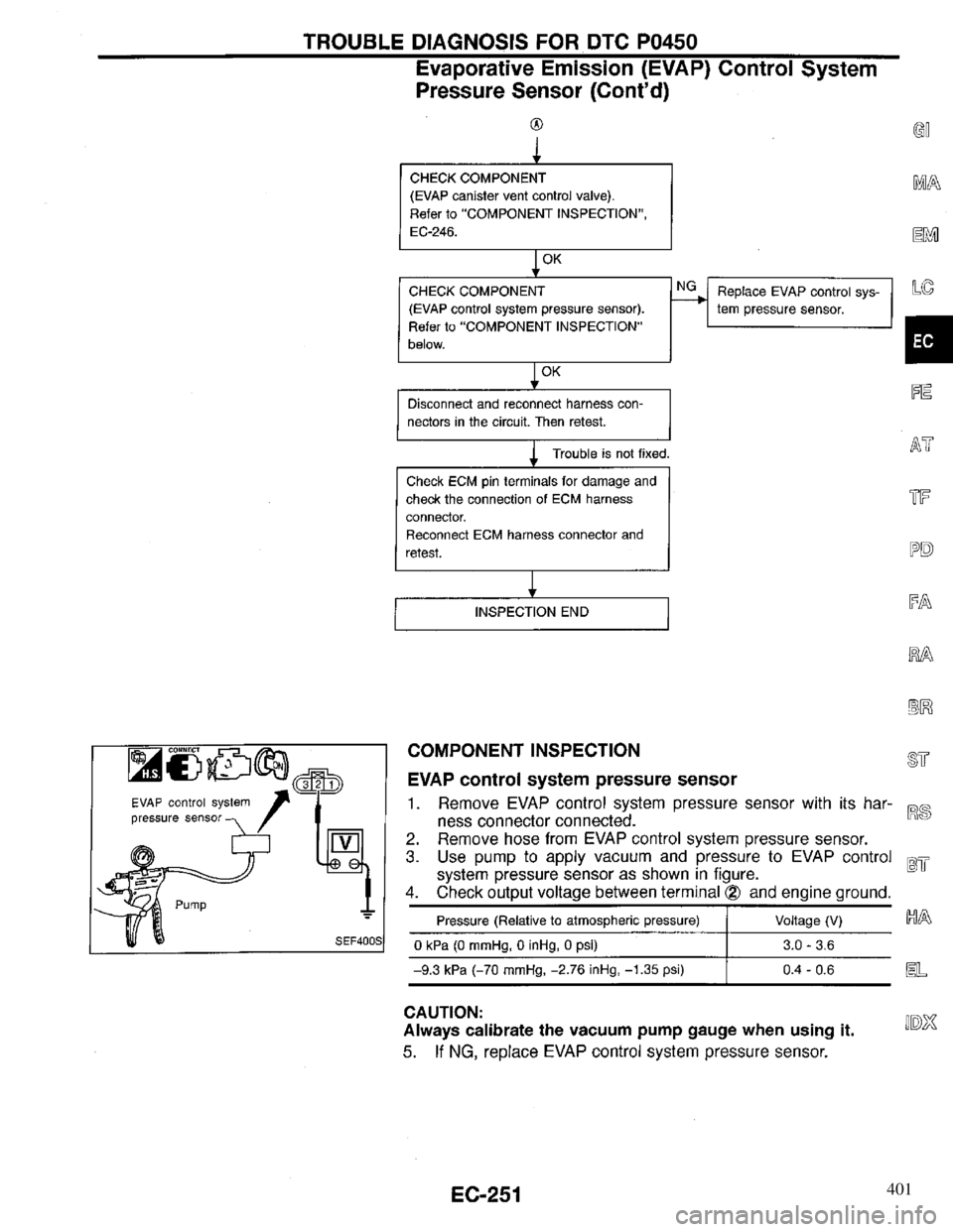 INFINITI QX4 1997  Factory Service Manual 401 