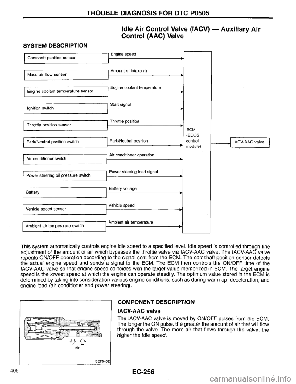INFINITI QX4 1997  Factory Service Manual 406 