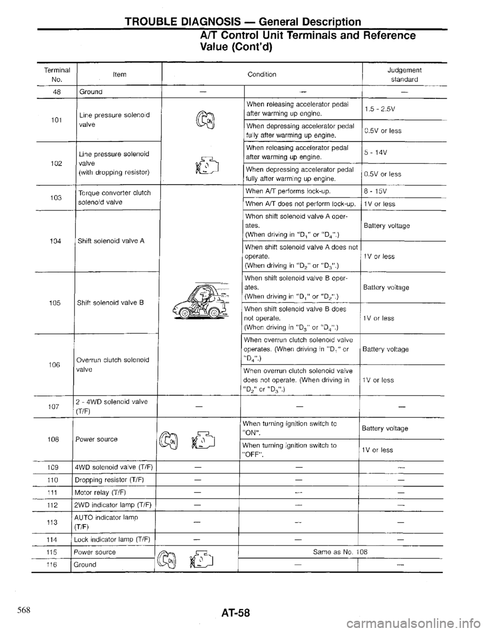 INFINITI QX4 1997 Factory Repair Manual 568 INFINITI QX4 1997 Factory Repair Manual 568