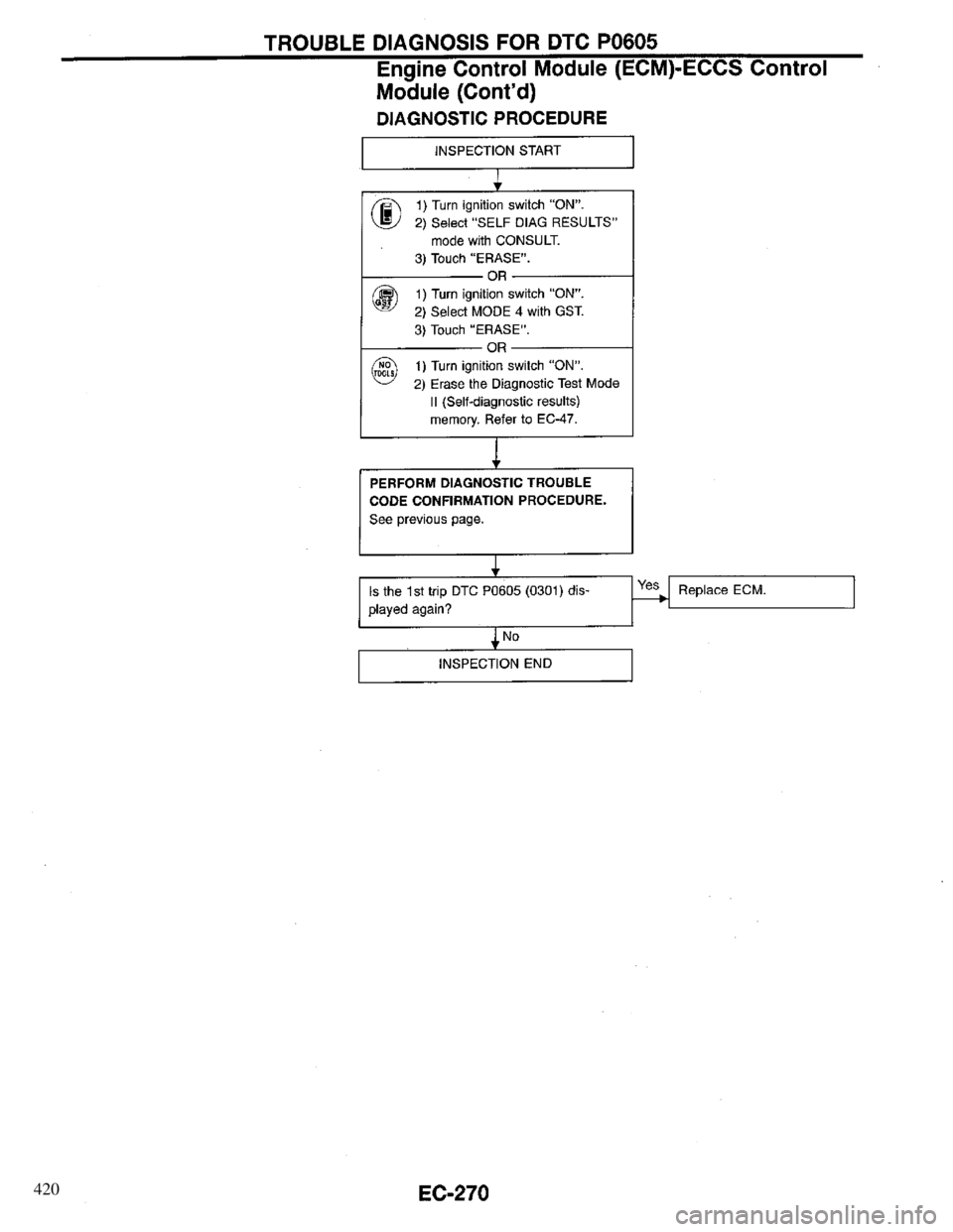 INFINITI QX4 1997  Factory Service Manual 420 