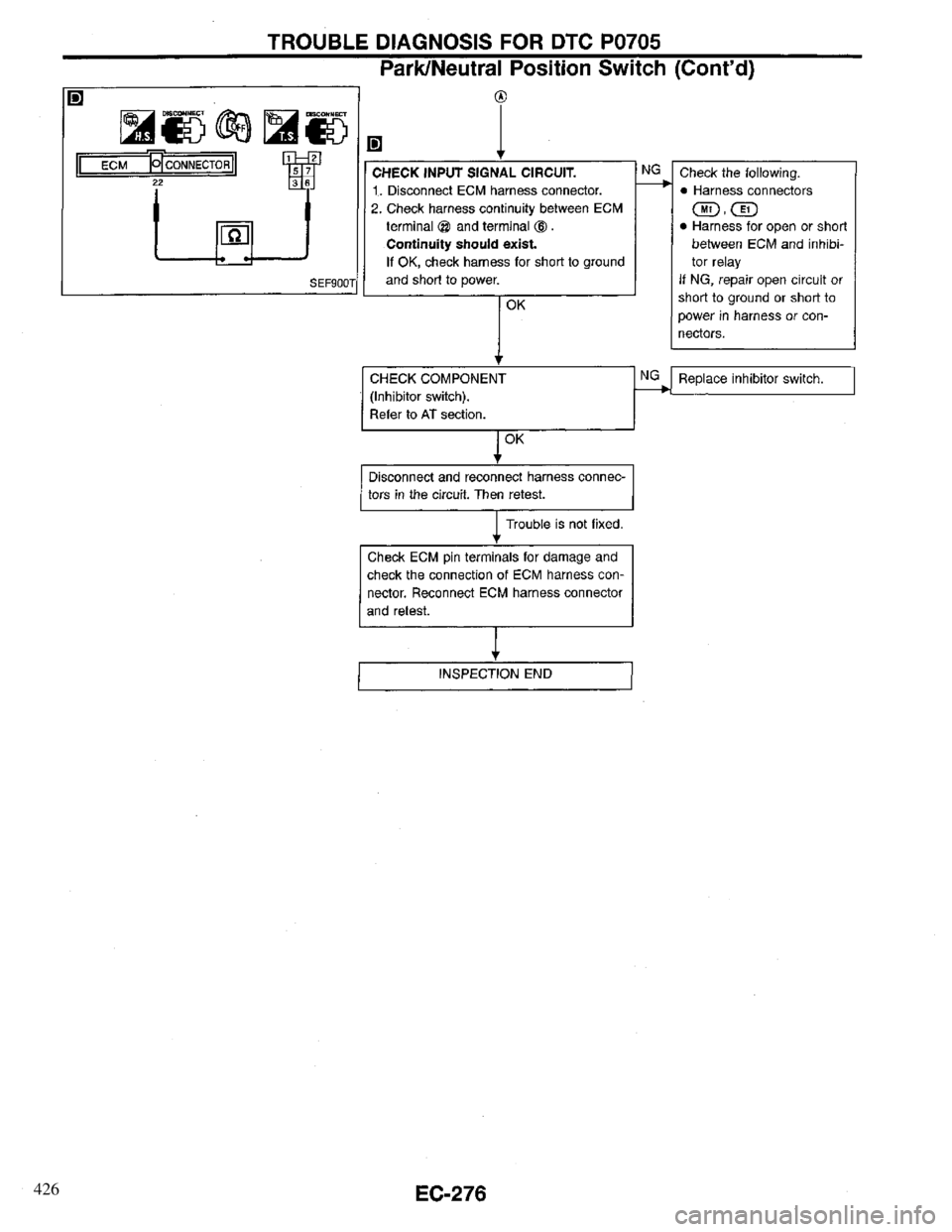 INFINITI QX4 1997  Factory Service Manual 426 