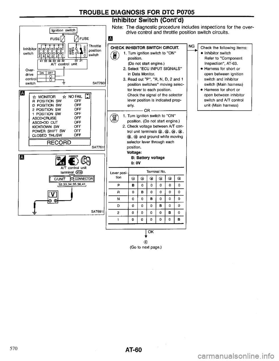 INFINITI QX4 1997 Factory Repair Manual 570 INFINITI QX4 1997 Factory Repair Manual 570