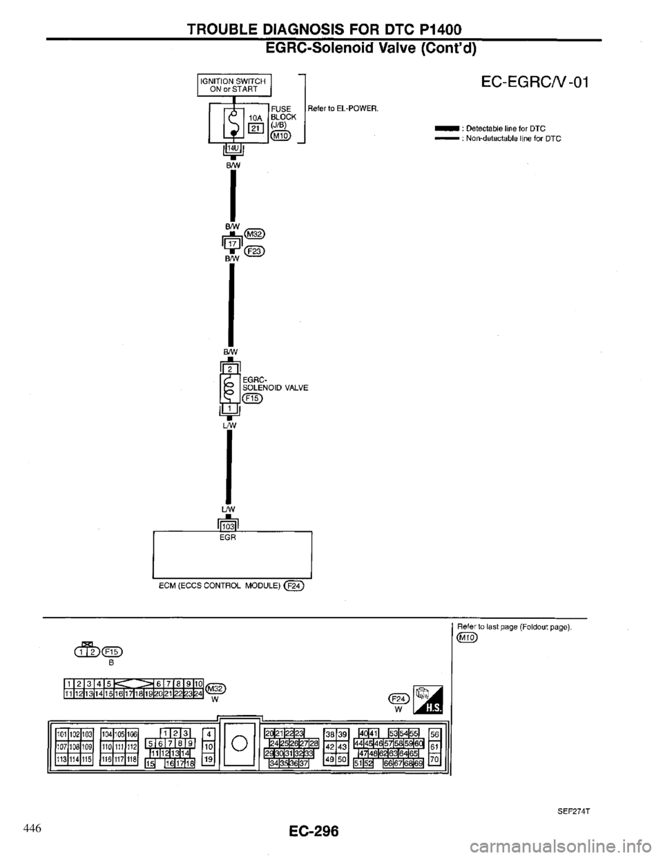 INFINITI QX4 1997  Factory Service Manual 446 