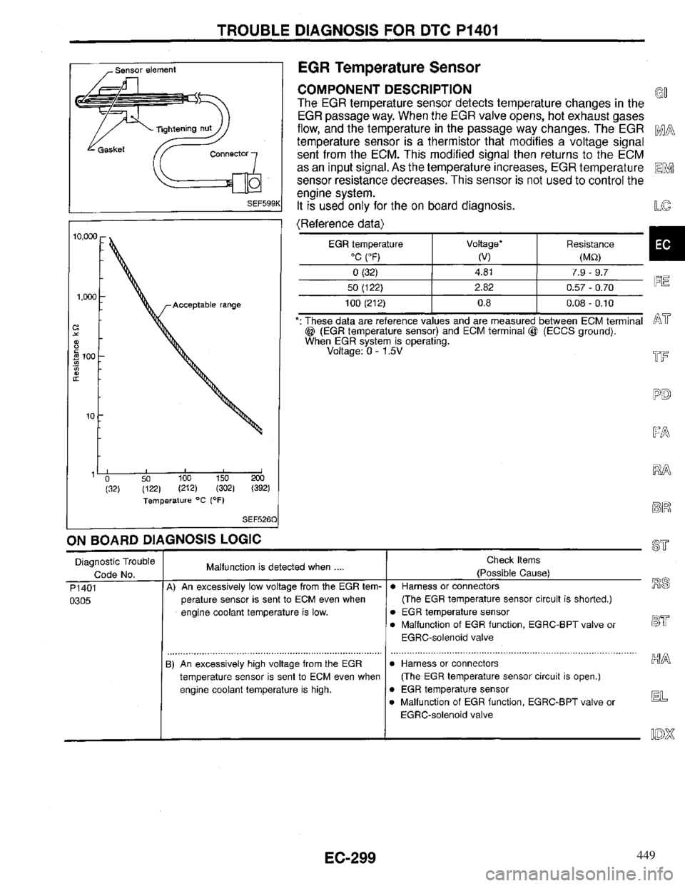 INFINITI QX4 1997 Factory Service Manual 449 INFINITI QX4 1997 Factory Service Manual 449