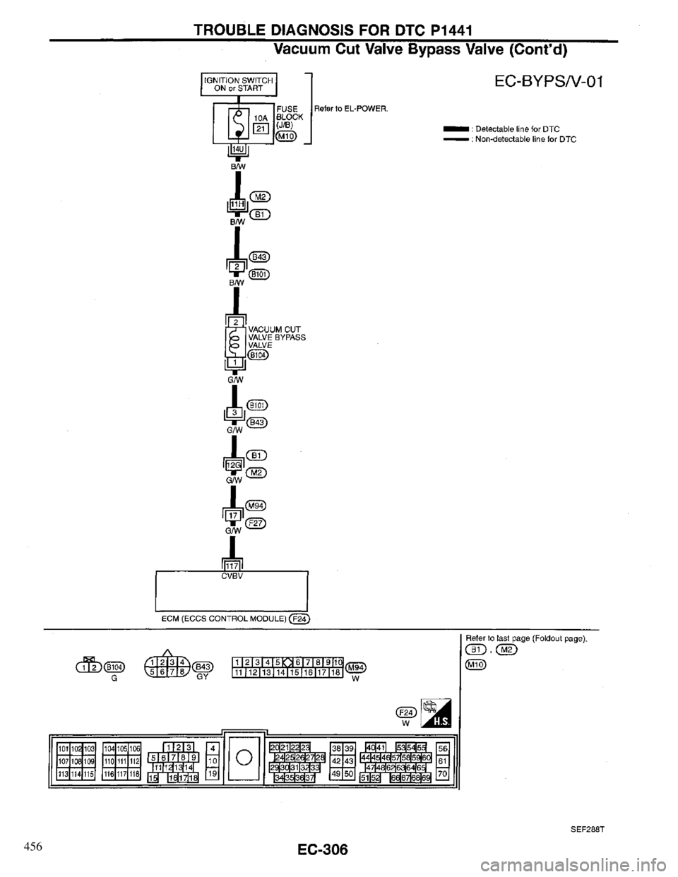 INFINITI QX4 1997 Factory Service Manual 456 INFINITI QX4 1997 Factory Service Manual 456