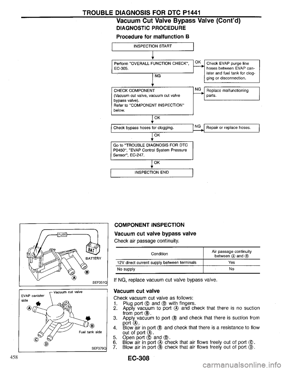 INFINITI QX4 1997 Factory Service Manual 458 INFINITI QX4 1997 Factory Service Manual 458