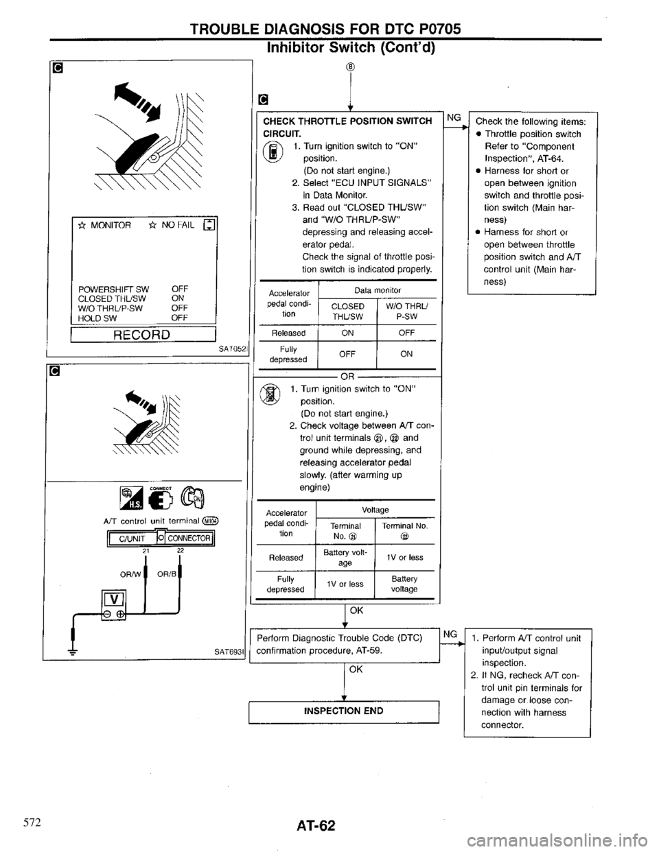 INFINITI QX4 1997 Factory Repair Manual 572 INFINITI QX4 1997 Factory Repair Manual 572