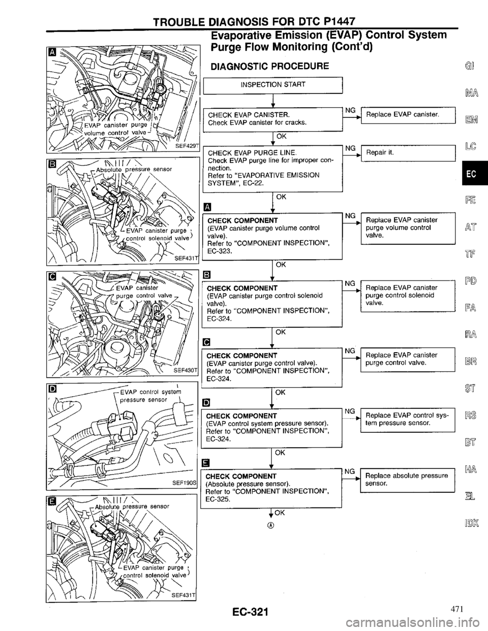INFINITI QX4 1997 Factory Service Manual 471 INFINITI QX4 1997 Factory Service Manual 471