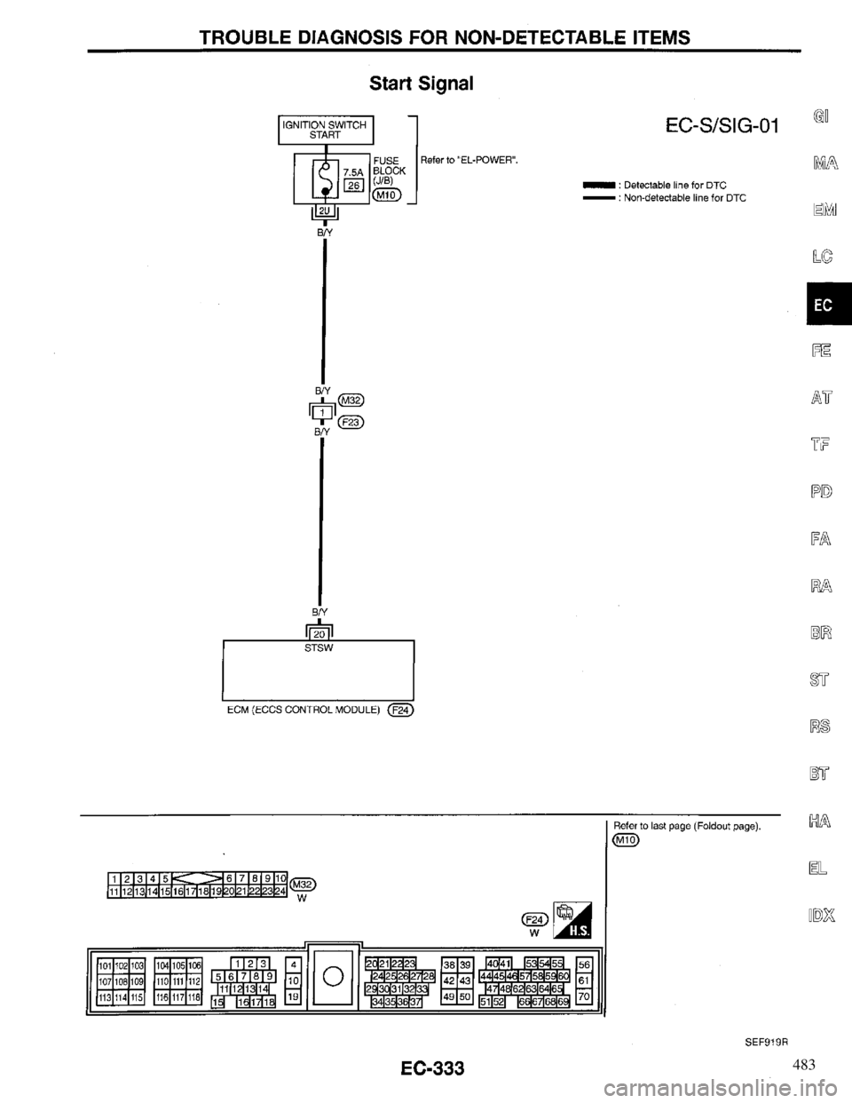 INFINITI QX4 1997 Factory Service Manual 483 INFINITI QX4 1997 Factory Service Manual 483
