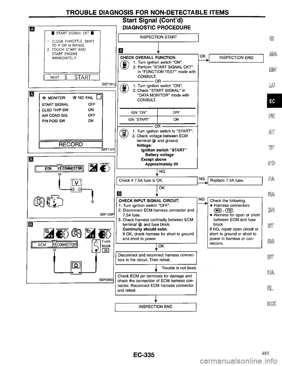 INFINITI QX4 1997 Factory Service Manual 485 INFINITI QX4 1997 Factory Service Manual 485