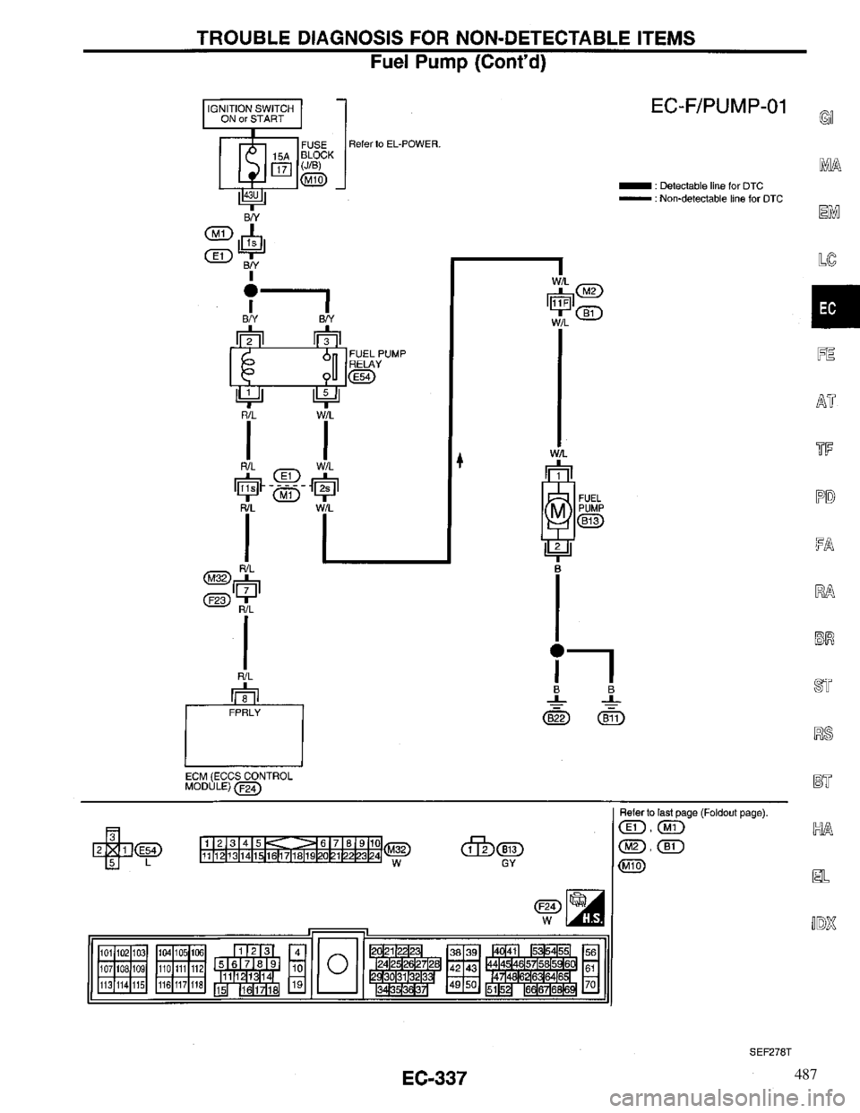 INFINITI QX4 1997 Factory Service Manual 487 INFINITI QX4 1997 Factory Service Manual 487