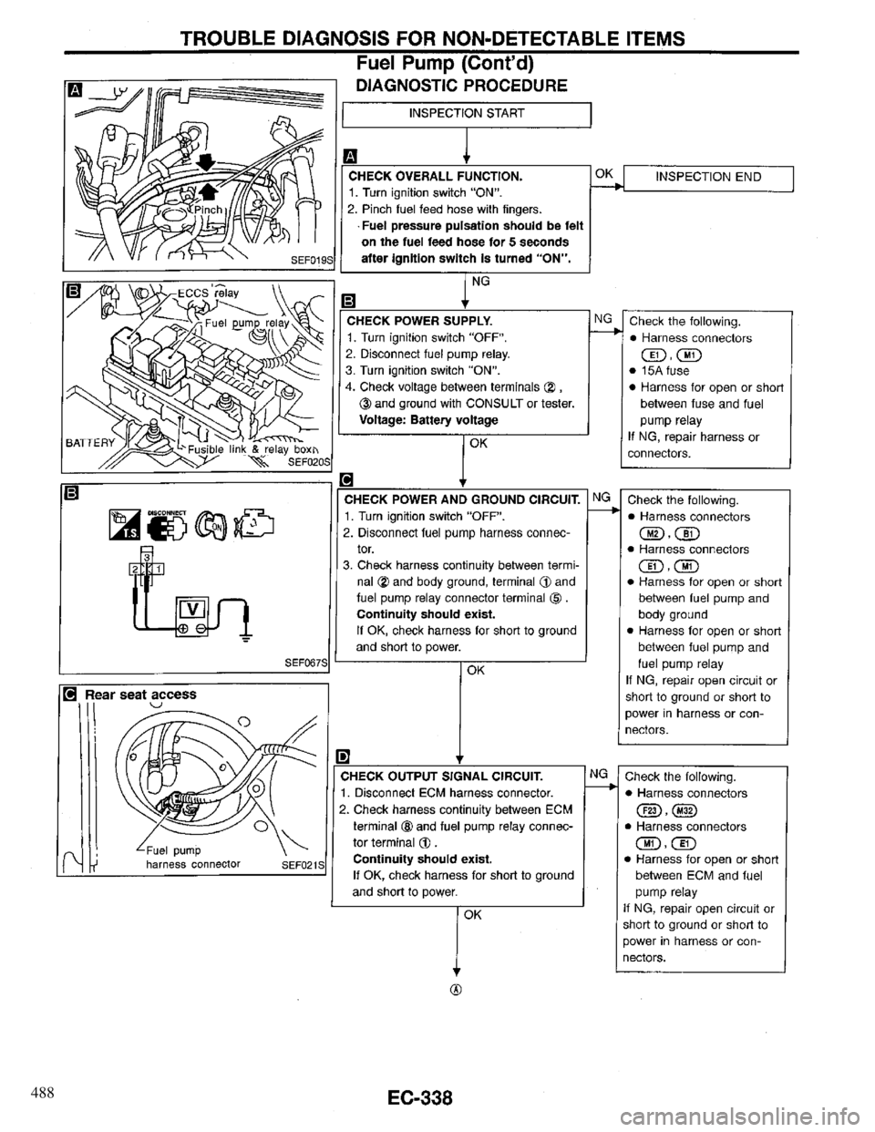 INFINITI QX4 1997 Factory Service Manual 488 INFINITI QX4 1997 Factory Service Manual 488