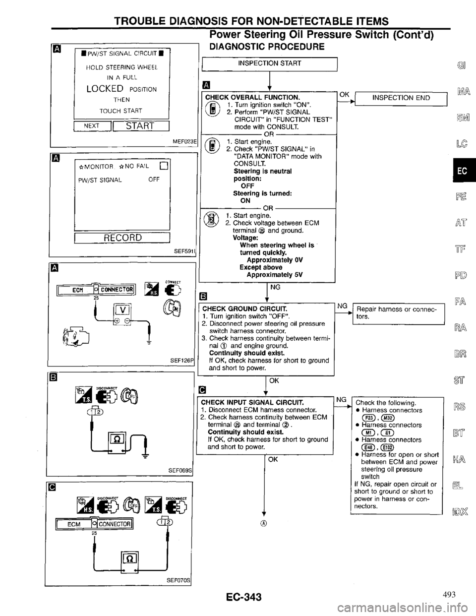 INFINITI QX4 1997 Factory Service Manual 493 INFINITI QX4 1997 Factory Service Manual 493