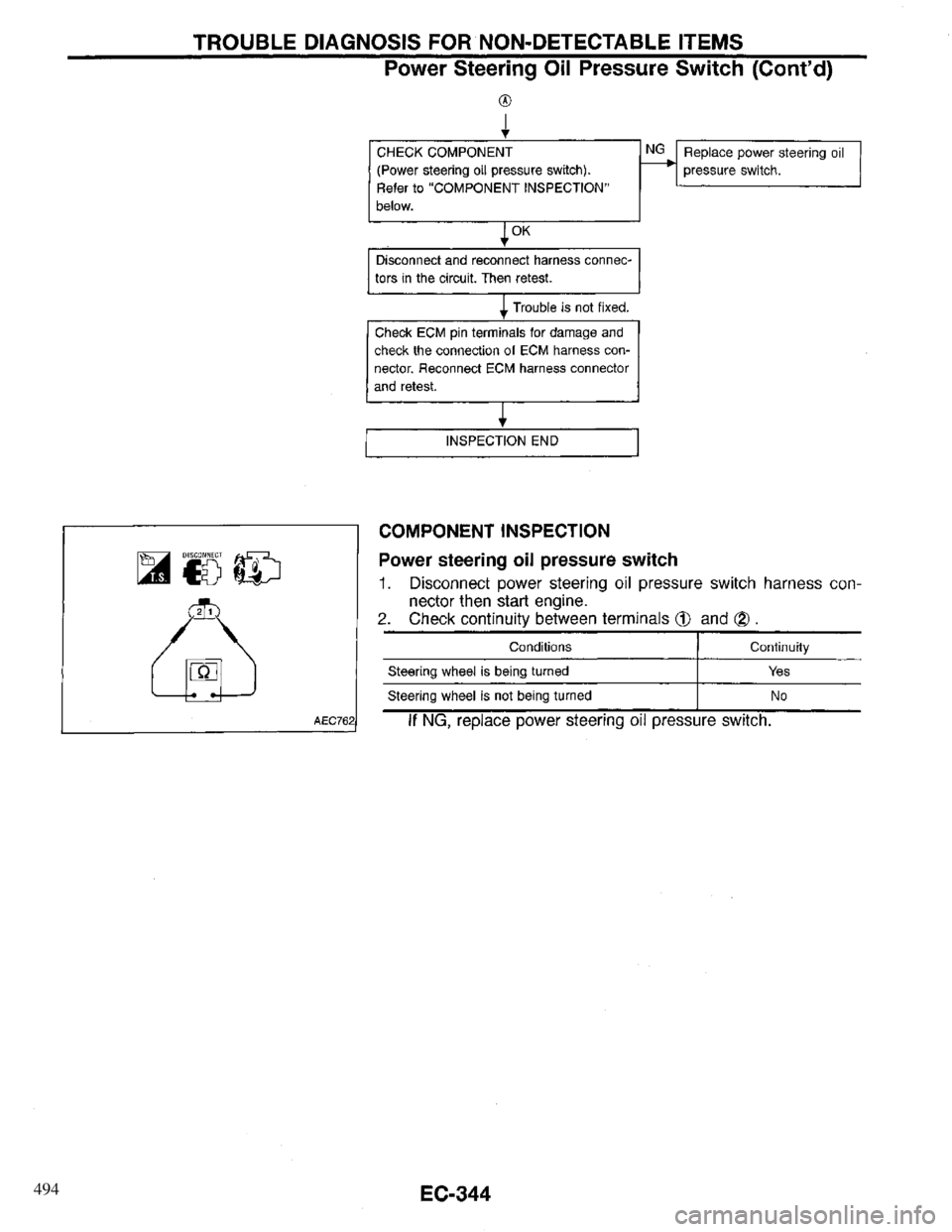 INFINITI QX4 1997 Factory Service Manual 494 INFINITI QX4 1997 Factory Service Manual 494