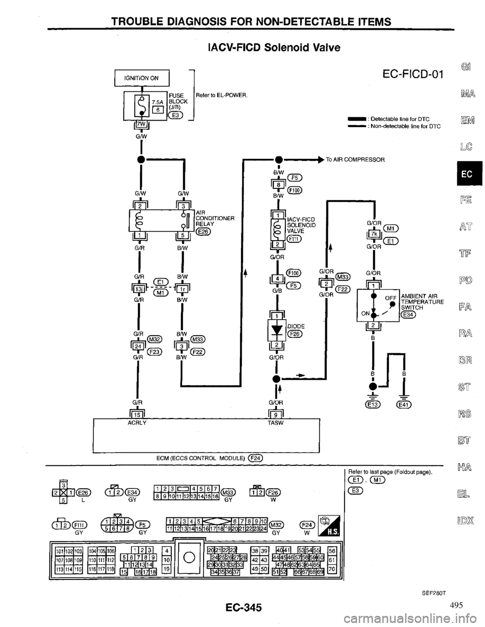 INFINITI QX4 1997 Factory Service Manual 495 INFINITI QX4 1997 Factory Service Manual 495