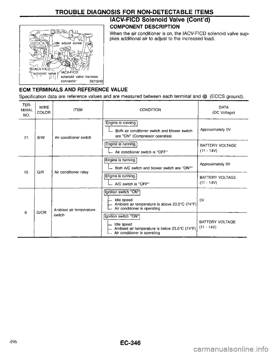 INFINITI QX4 1997 Factory Service Manual 496 INFINITI QX4 1997 Factory Service Manual 496