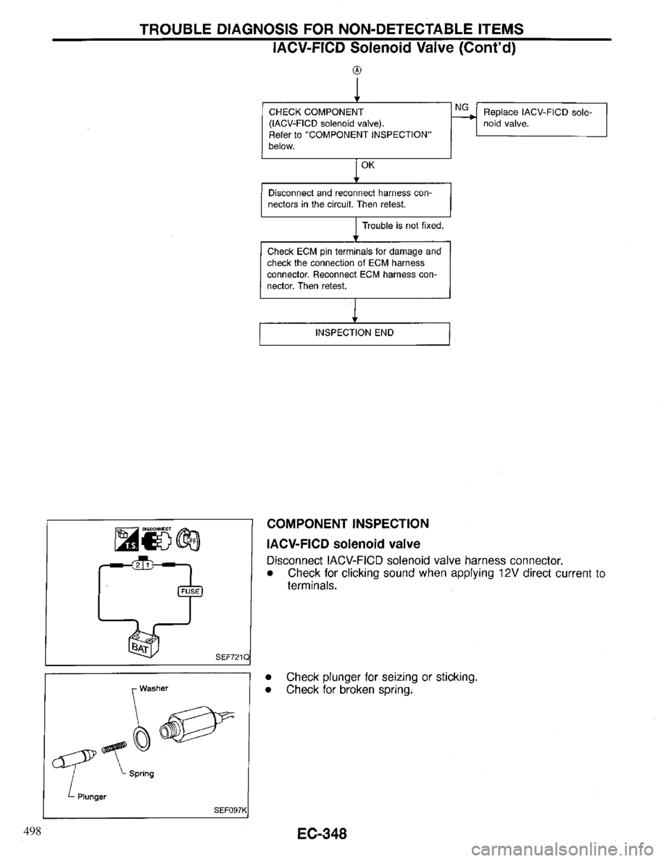 INFINITI QX4 1997 Factory Service Manual 498 INFINITI QX4 1997 Factory Service Manual 498