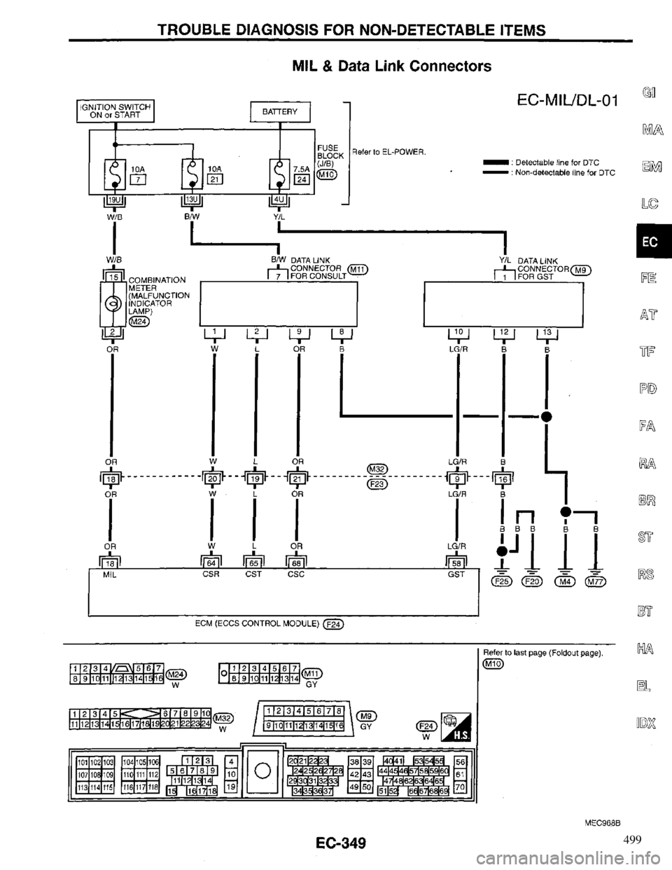INFINITI QX4 1997 Factory Service Manual 499 INFINITI QX4 1997 Factory Service Manual 499