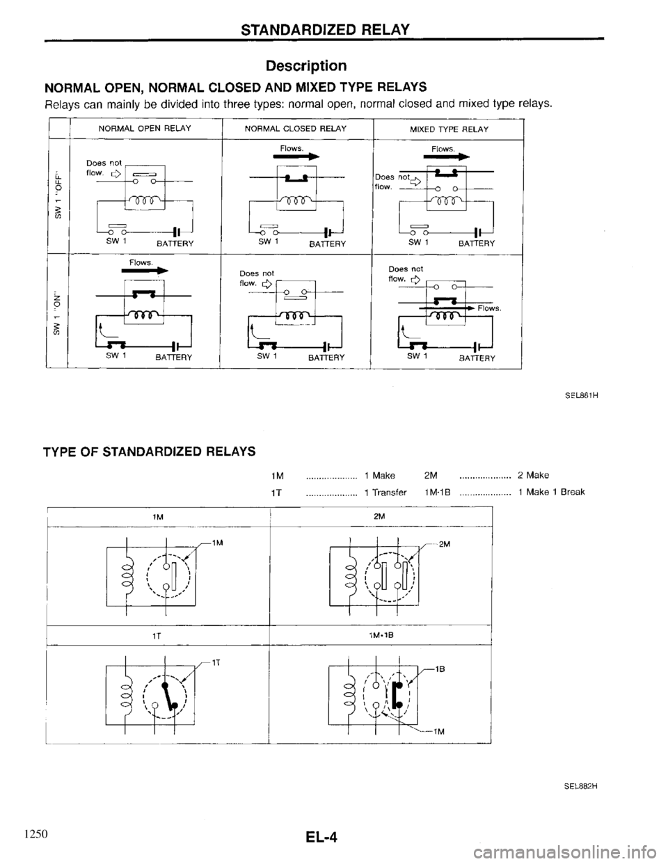 INFINITI QX4 1997 Factory Service Manual 1250 INFINITI QX4 1997 Factory Service Manual 1250