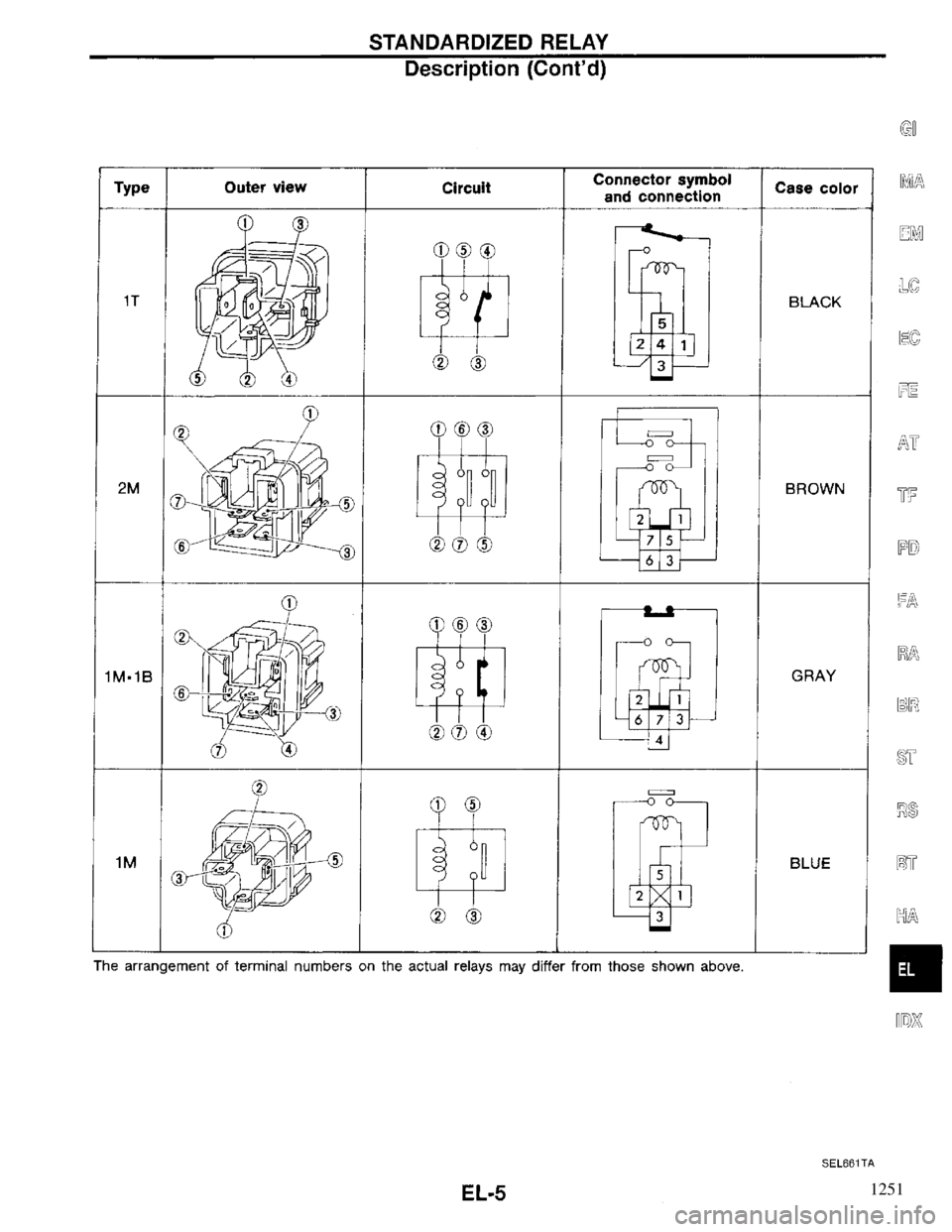 INFINITI QX4 1997 Factory Service Manual 1251 INFINITI QX4 1997 Factory Service Manual 1251