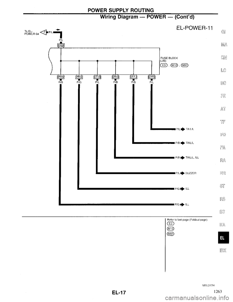 INFINITI QX4 1997 Factory Service Manual 1263 INFINITI QX4 1997 Factory Service Manual 1263