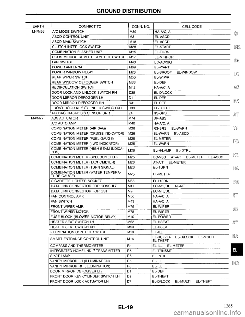 INFINITI QX4 1997 Factory Service Manual 1265 INFINITI QX4 1997 Factory Service Manual 1265