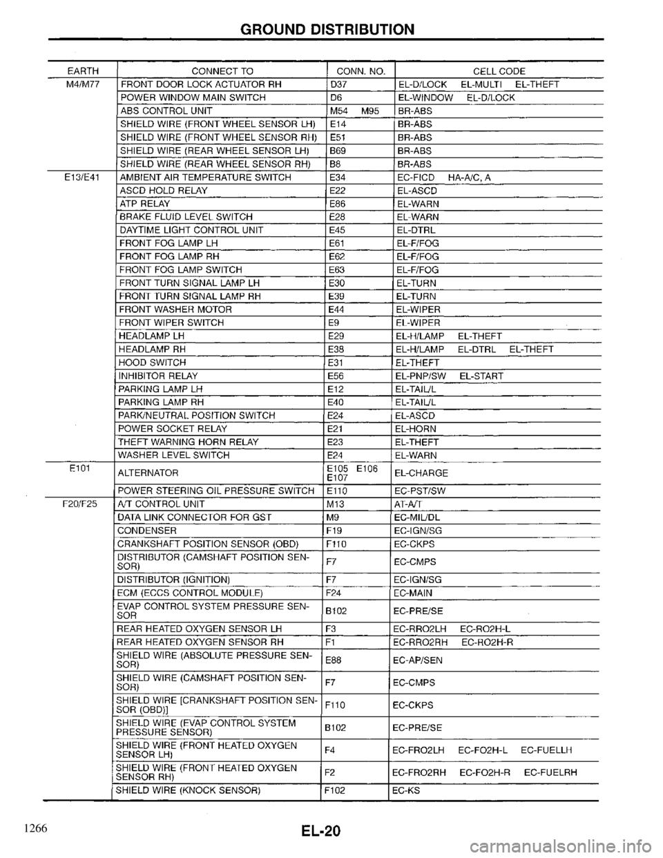 INFINITI QX4 1997 Factory Service Manual 1266 INFINITI QX4 1997 Factory Service Manual 1266