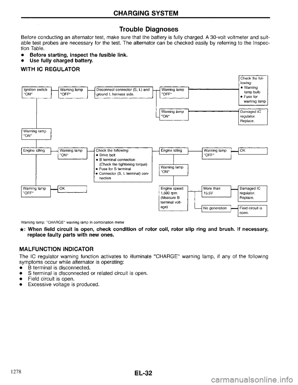 INFINITI QX4 1997  Factory Service Manual 1278 