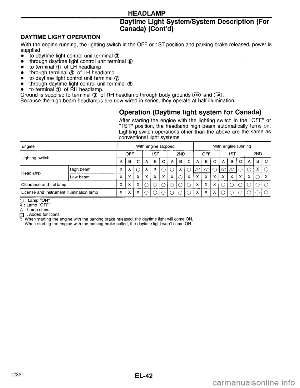 INFINITI QX4 1997  Factory Service Manual 1288 