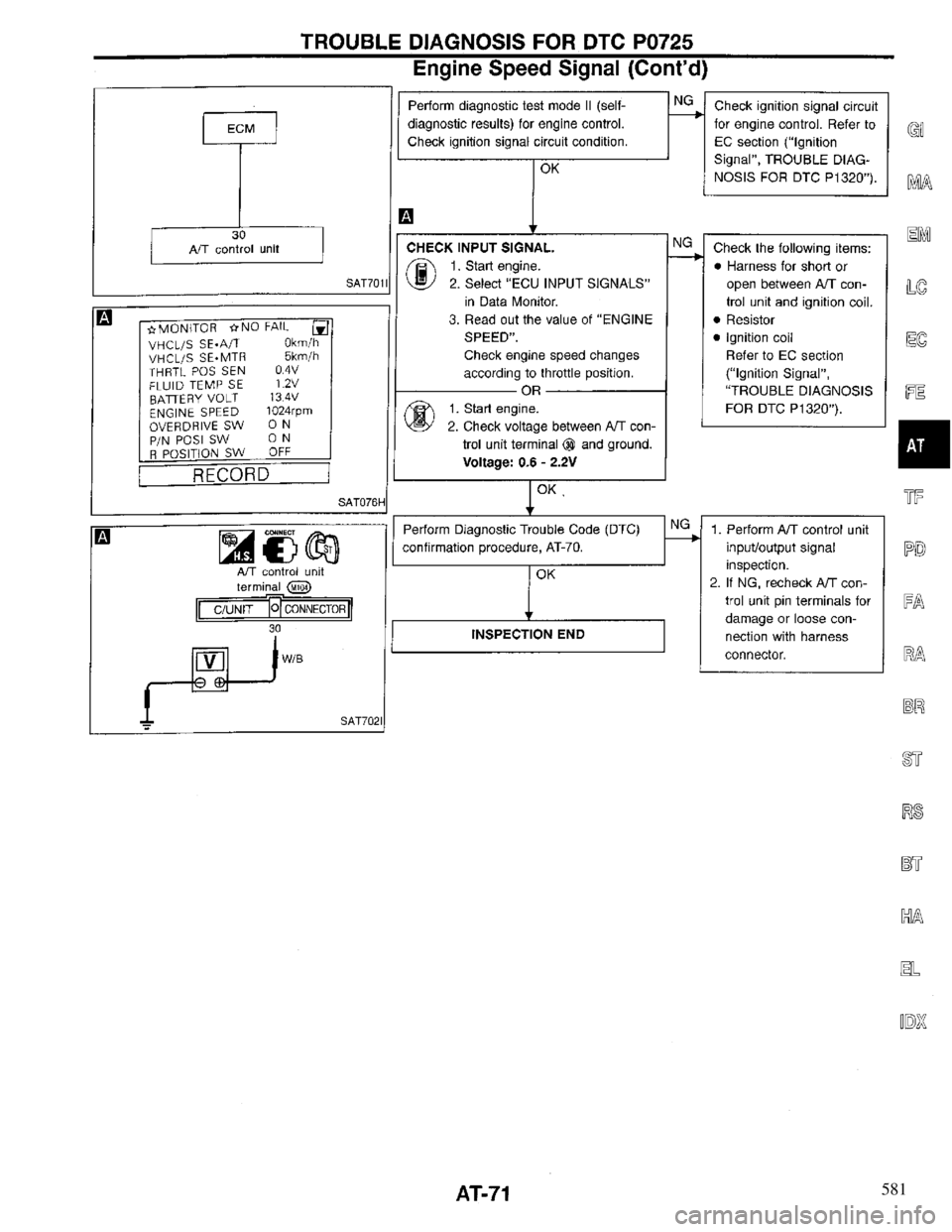 INFINITI QX4 1997 Factory Manual PDF 581 INFINITI QX4 1997 Factory Manual PDF 581