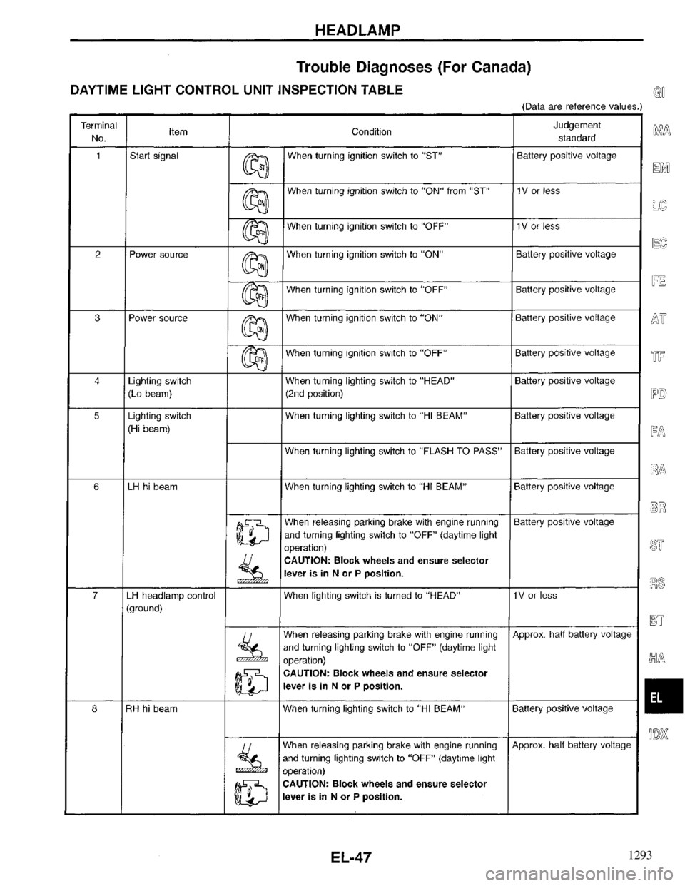 INFINITI QX4 1997  Factory Service Manual 1293 
