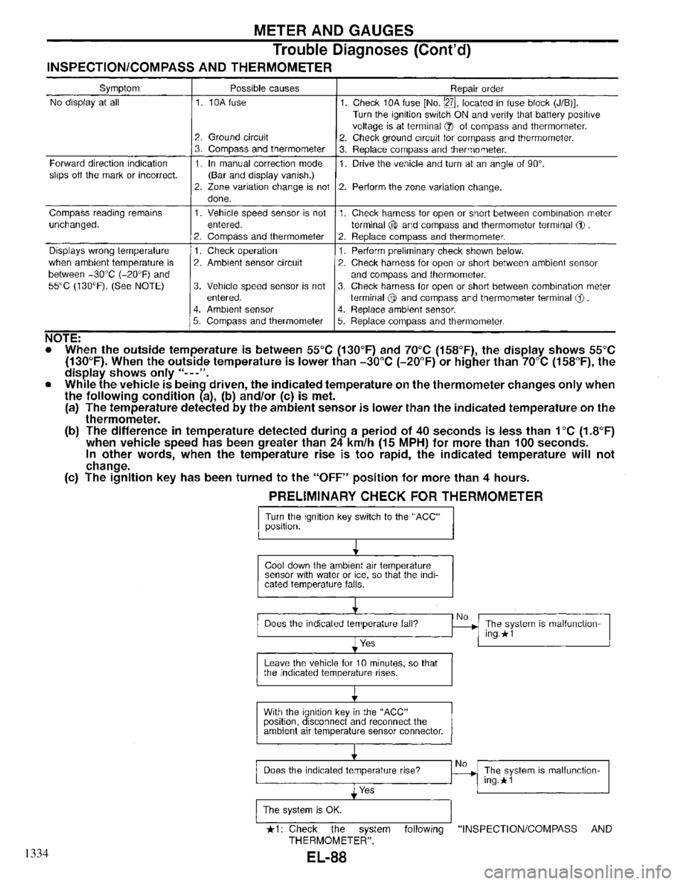 INFINITI QX4 1997 Factory Service Manual 1334 INFINITI QX4 1997 Factory Service Manual 1334