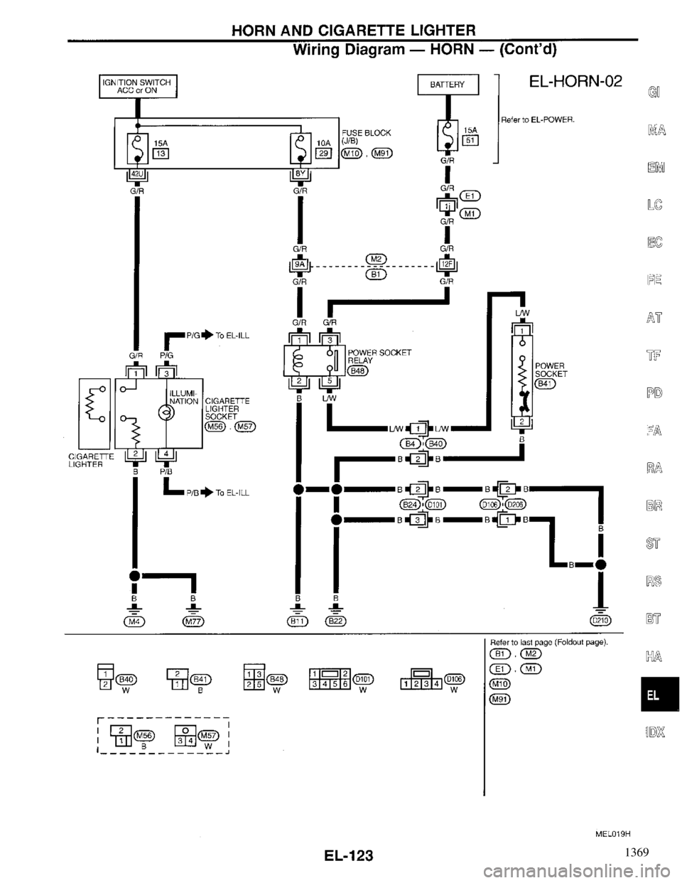 INFINITI QX4 1997 Factory Service Manual 1369 INFINITI QX4 1997 Factory Service Manual 1369