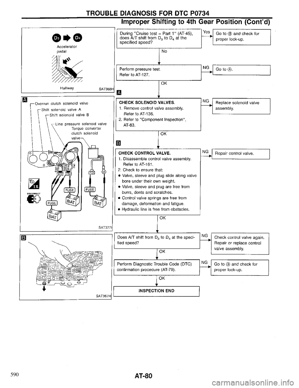 INFINITI QX4 1997 Factory Manual Online 590 INFINITI QX4 1997 Factory Manual Online 590