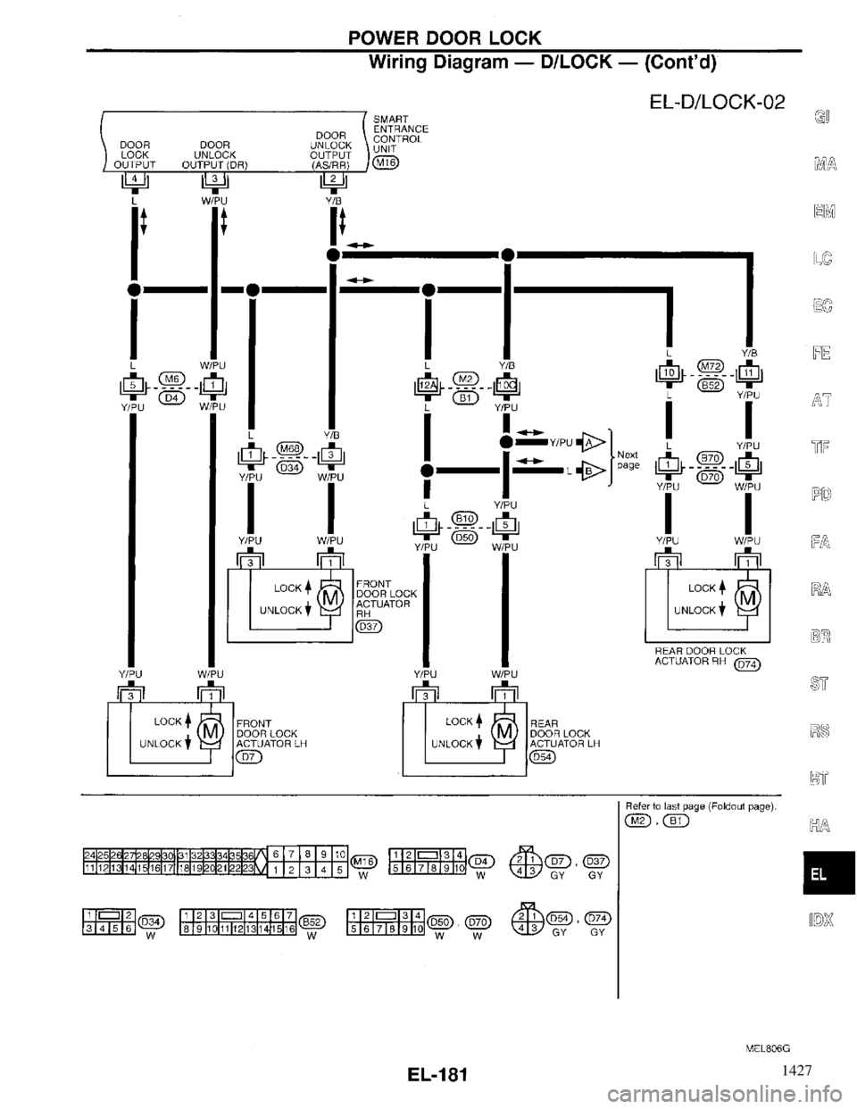 INFINITI QX4 1997 Factory Service Manual 1427 INFINITI QX4 1997 Factory Service Manual 1427