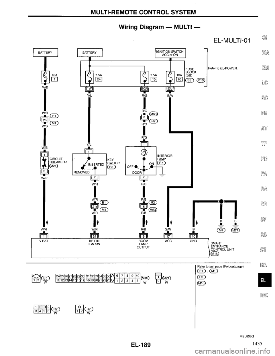 INFINITI QX4 1997 Factory Service Manual 1435 INFINITI QX4 1997 Factory Service Manual 1435