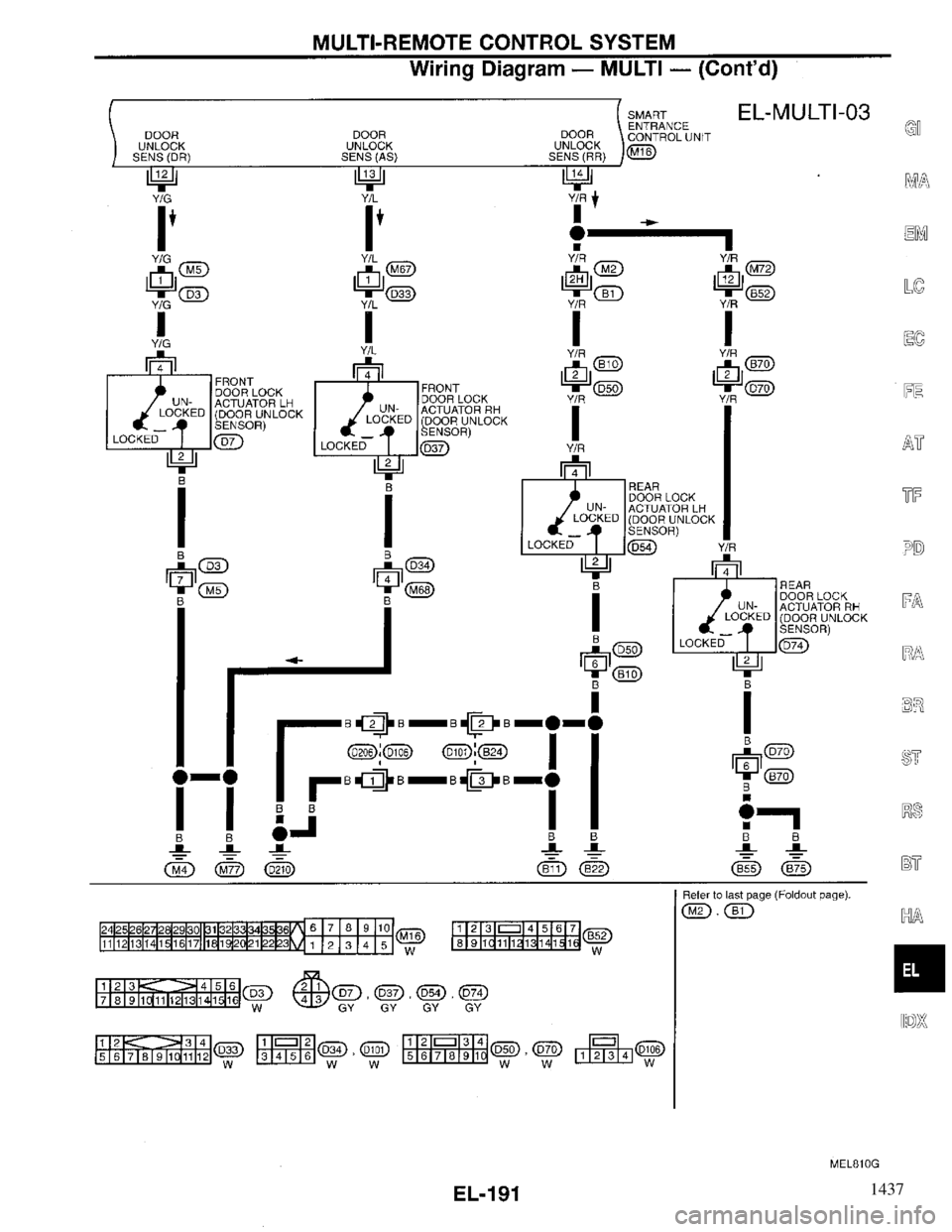 INFINITI QX4 1997 Factory Service Manual 1437 INFINITI QX4 1997 Factory Service Manual 1437
