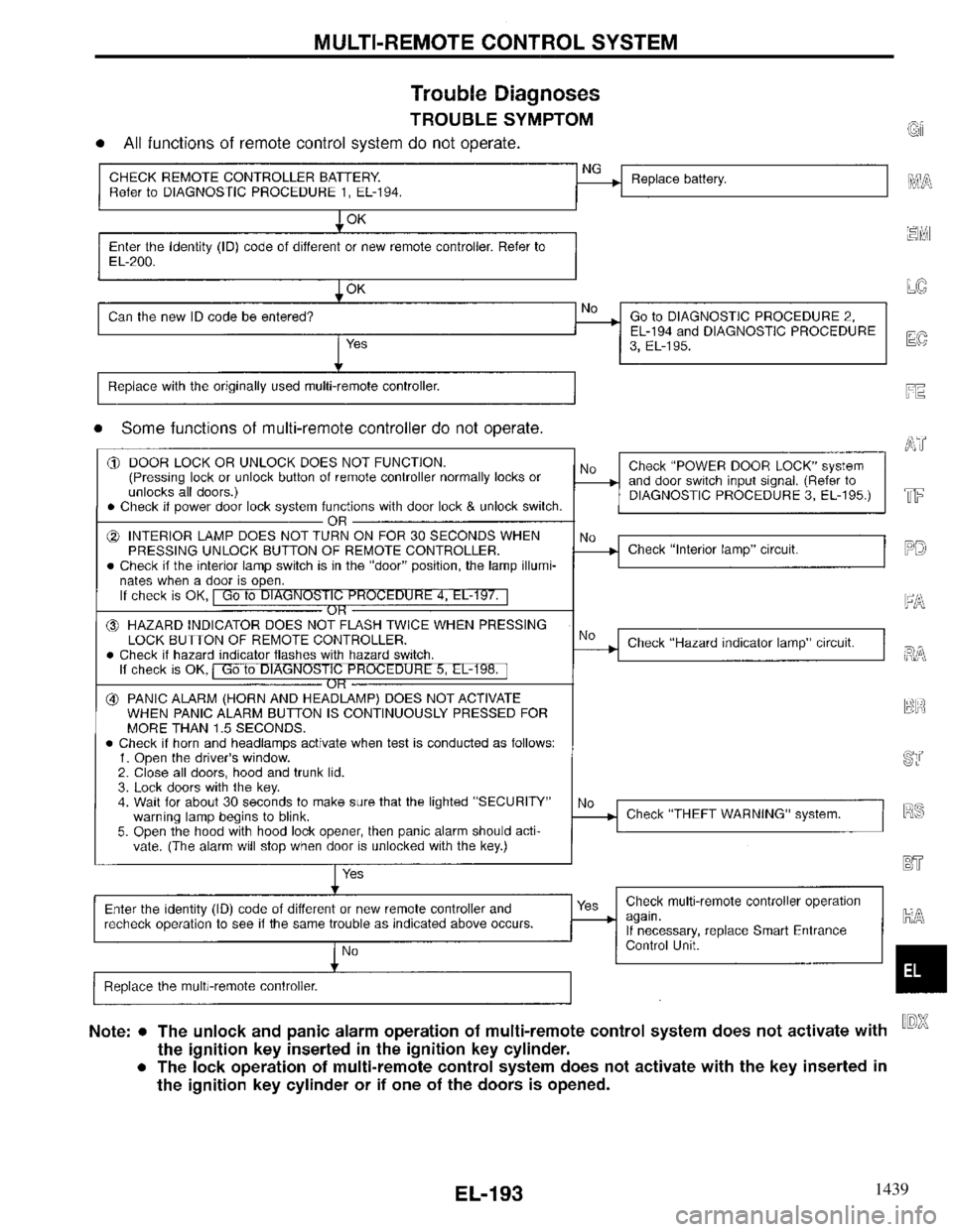 INFINITI QX4 1997 Factory Service Manual 1439 INFINITI QX4 1997 Factory Service Manual 1439