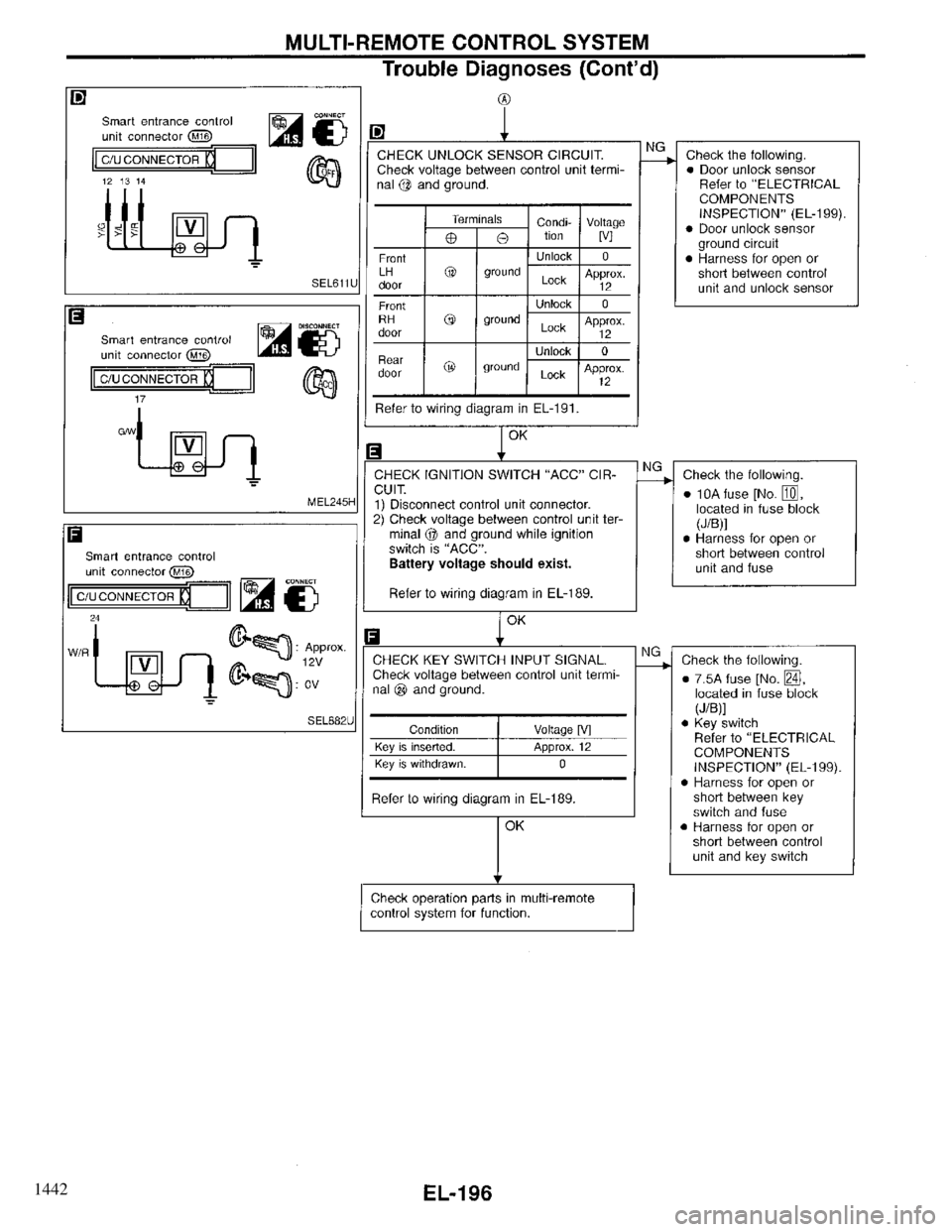 INFINITI QX4 1997 Factory Service Manual 1442 INFINITI QX4 1997 Factory Service Manual 1442