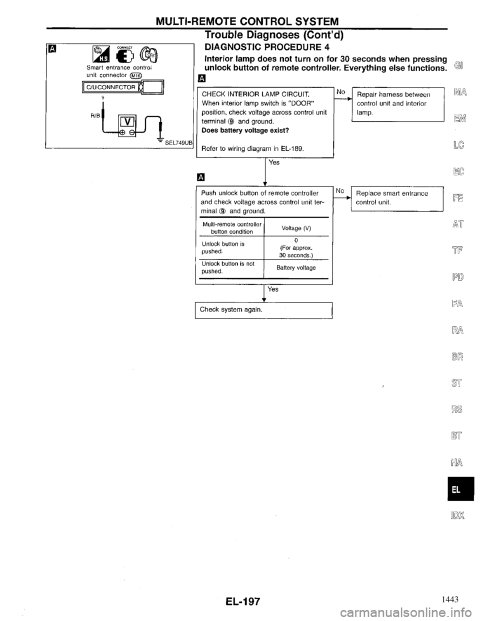 INFINITI QX4 1997 Factory Service Manual 1443 INFINITI QX4 1997 Factory Service Manual 1443