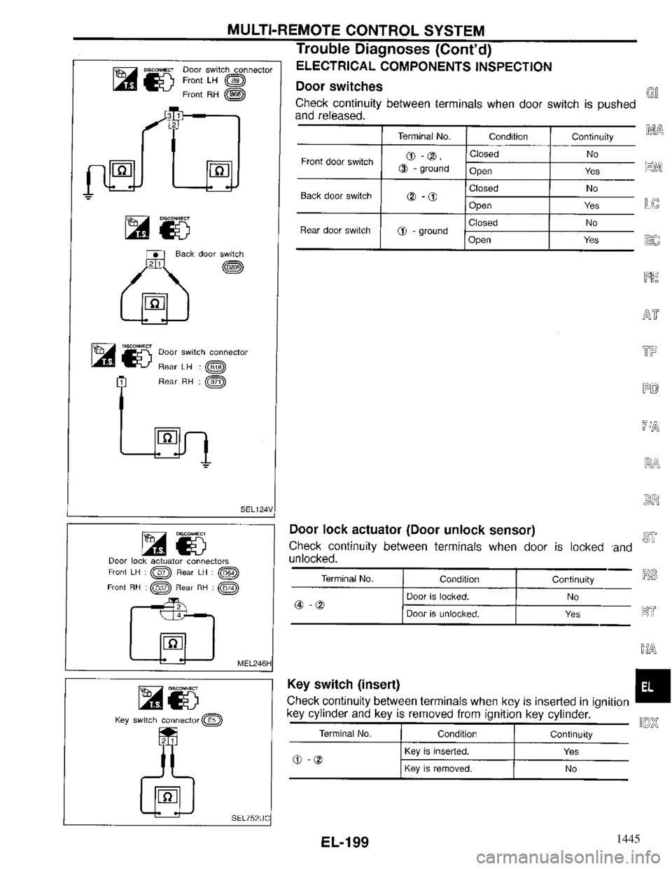INFINITI QX4 1997 Factory Service Manual 1445 INFINITI QX4 1997 Factory Service Manual 1445