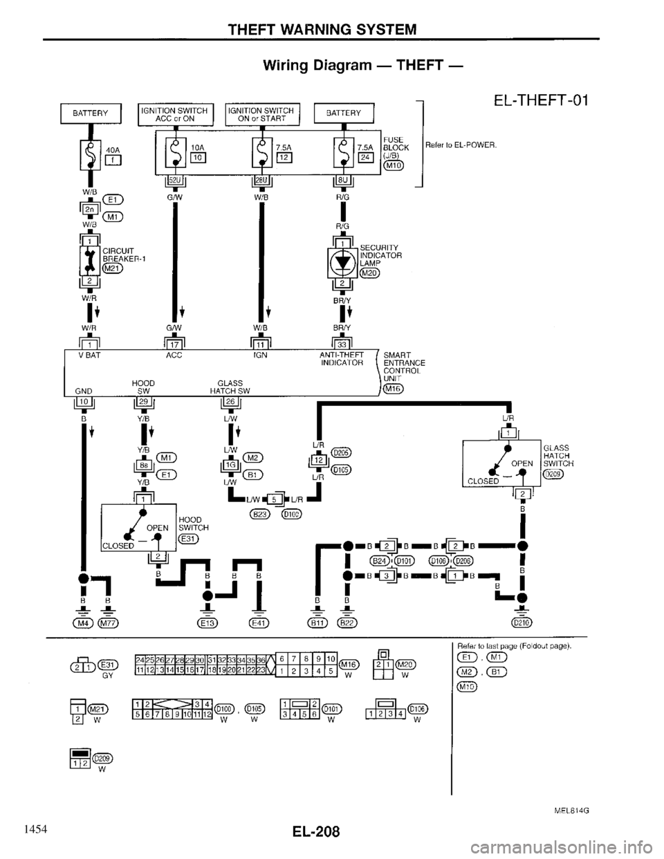 INFINITI QX4 1997 Factory Service Manual 1454 INFINITI QX4 1997 Factory Service Manual 1454