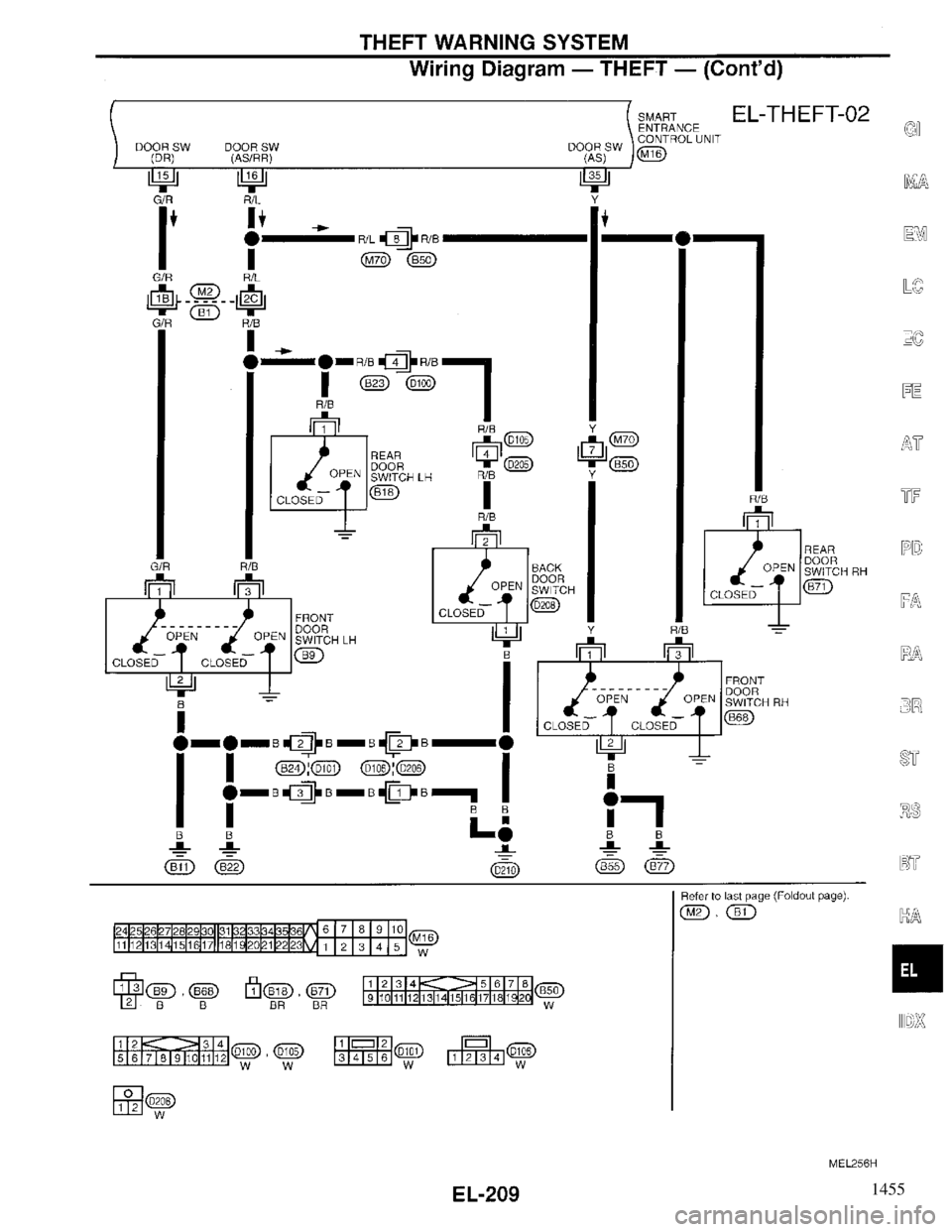 INFINITI QX4 1997 Factory Service Manual 1455 INFINITI QX4 1997 Factory Service Manual 1455