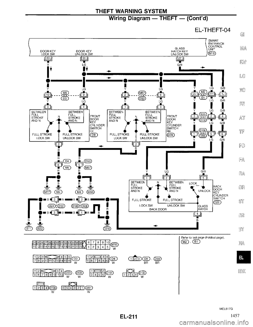INFINITI QX4 1997 Factory Service Manual 1457 INFINITI QX4 1997 Factory Service Manual 1457
