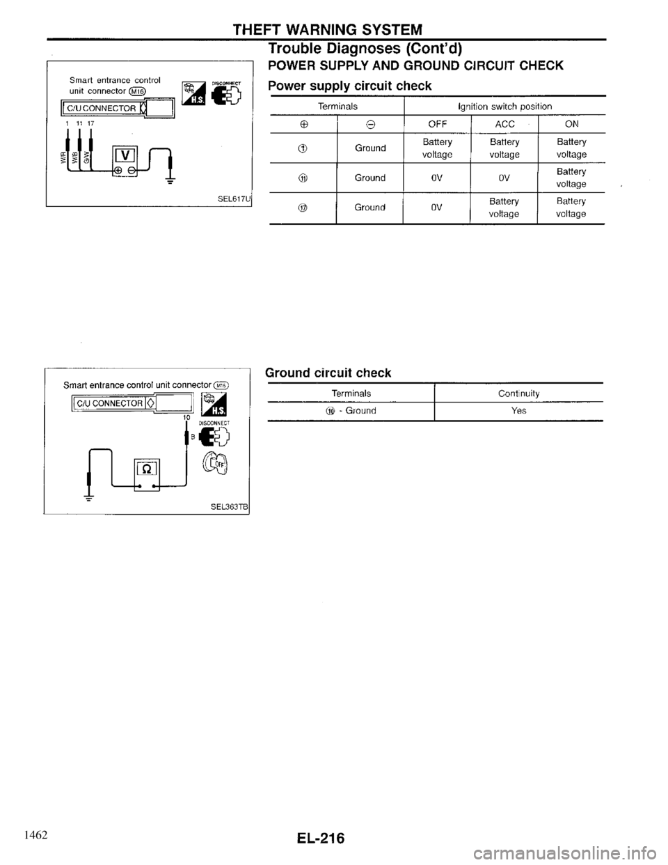 INFINITI QX4 1997 Factory Service Manual 1462 INFINITI QX4 1997 Factory Service Manual 1462